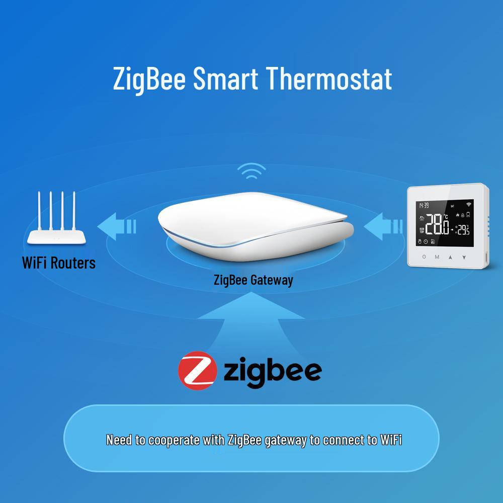 Graffiti Smart Thermostat with ZigBee/WiFi, LCD, Programmable for Water/Gas Boiler, Mobile Remote Access