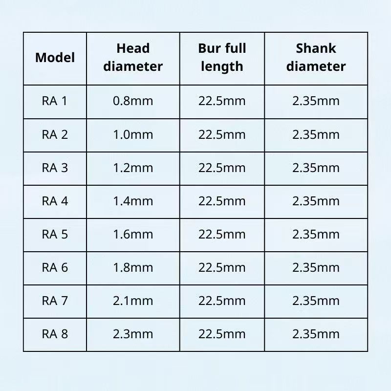 Dental Low Speed Contra Angle Machine Bit RA Low Speed Ball Drill Tungsten Steel Carbide Bur 5PC