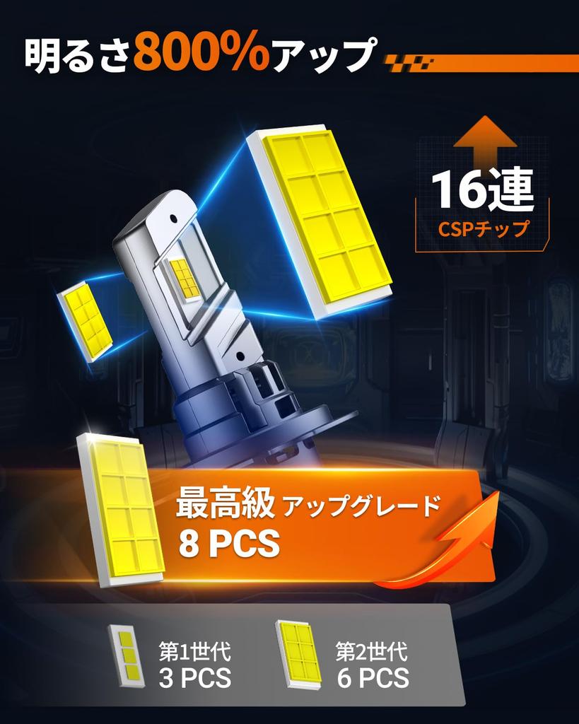 SEALIGHT H7 LED Headlights 4 Cooling RPM Quiet Fog H7 7535 CSP LED Vehicle Inspection Triple Heat Hours Long Instant Noise IP67 High-Brightness