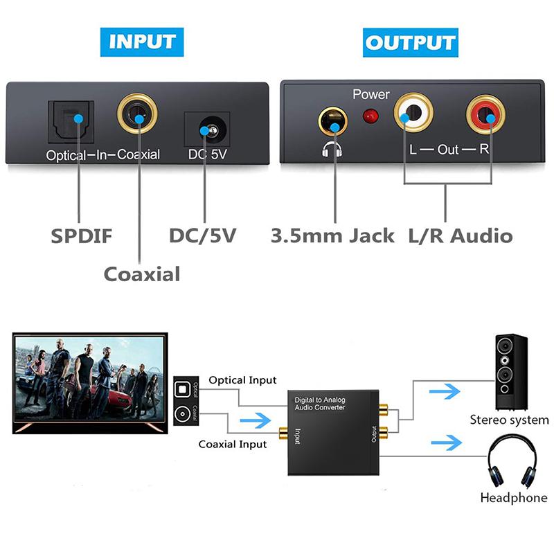 VAORLO Toslink Coaxial Optical Fiber Digital To Analog Audio AUX 3.5mm Jack RCA L/R Converter SPDIF Digital Audio Decoder Amplifier