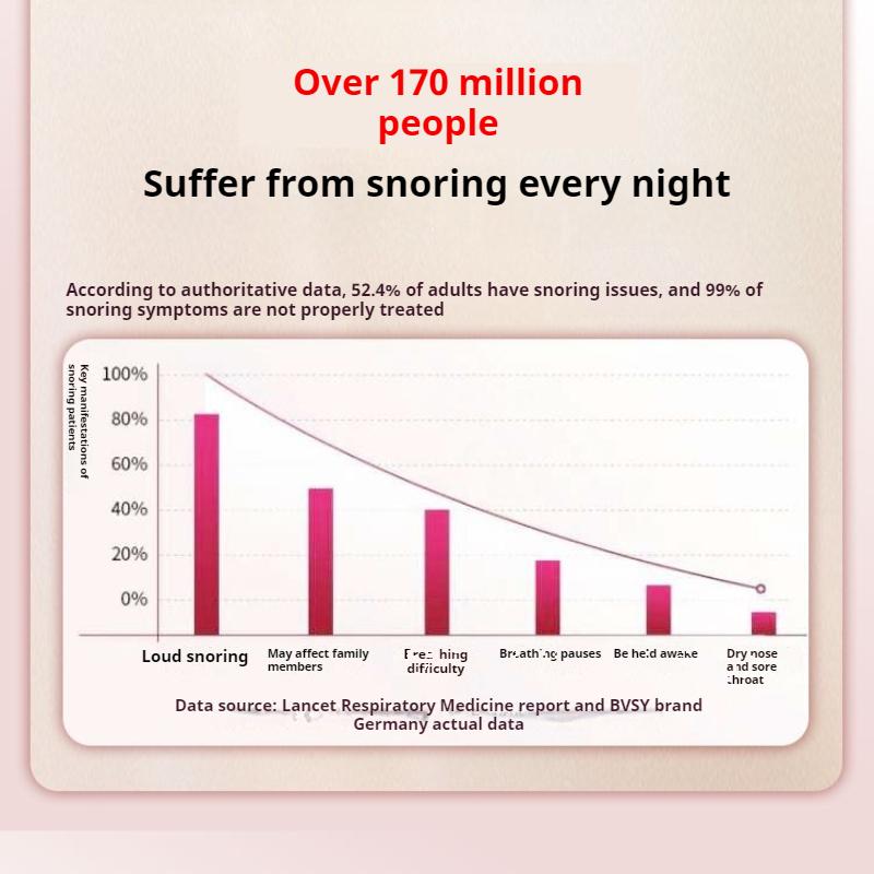 Genuine Anti-snoring Device for Snoring, Special Sticker for Women and Men Sleeping with Severe Snoring