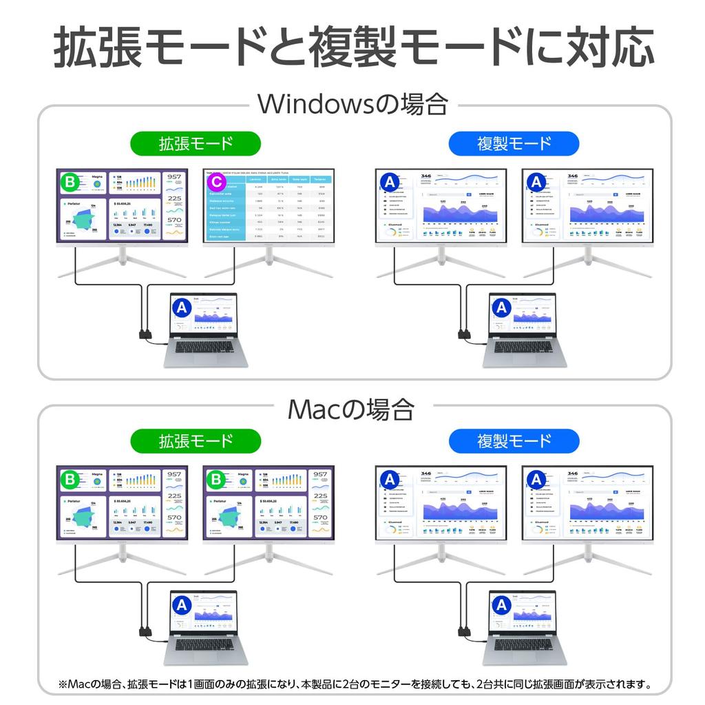 Green House USB to HDMI Adapter Type-C Multi-Monitor GH-TCHDC-BK