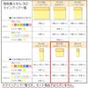 KOKUYO Sticky Notes Strong Adhesive K2 50mm X 50mm Neon Color 90 Sheets X 10 Books 7 Colors K2Me-KN5050X10