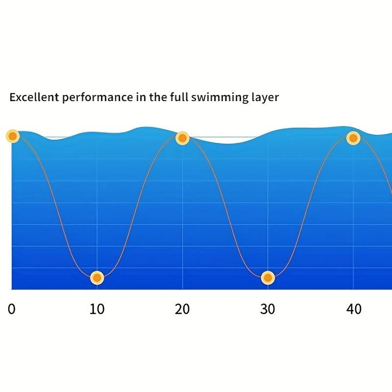 1 25cm/9.84 Inch Multi-stage Submerged Bait - 135g Artificial Hard Bait for Big Fish - Perfect for Fishing Tools and Equipment