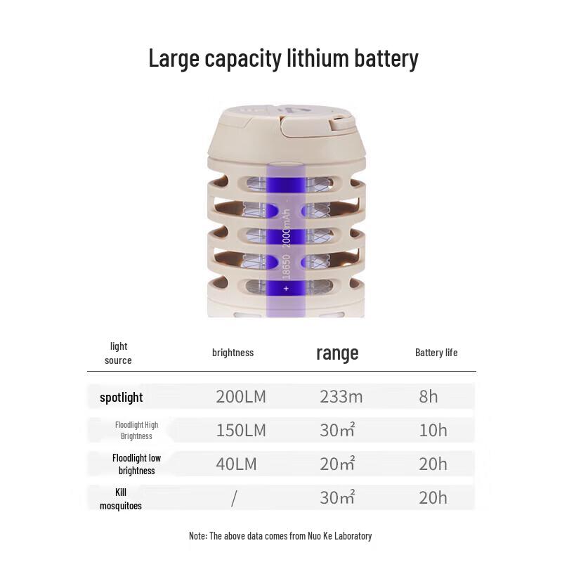 Naturehike Star Predator Outdoor Mosquito Killer & Camping Light