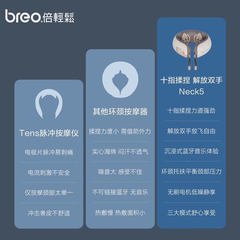 Breo Neck5 Neck Massager