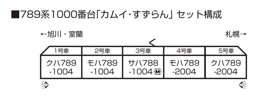 KATO N Gauge 789 Series 1000 Series [Kamuy Suzuran] 5-car Set 10-1821 Railway Model Train