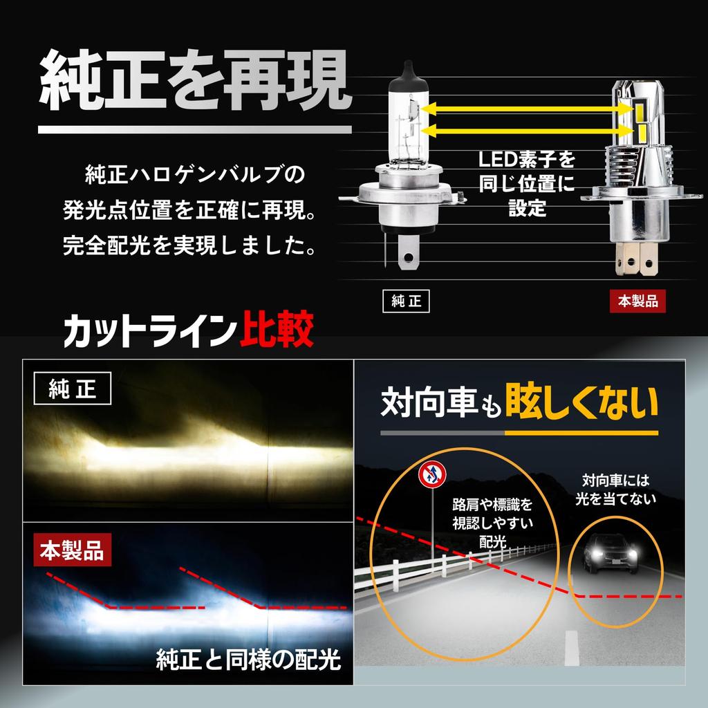 HIDya H4 LED Motorcycle Headlight 21600cd (Candela) [Wireless] Super Bright 6500k White Plug and Play Single Light High Beam S Series