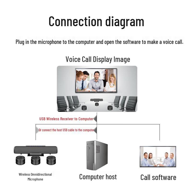 YSX Wireless Video Conference All-in-One Speakerphone System (CN version)