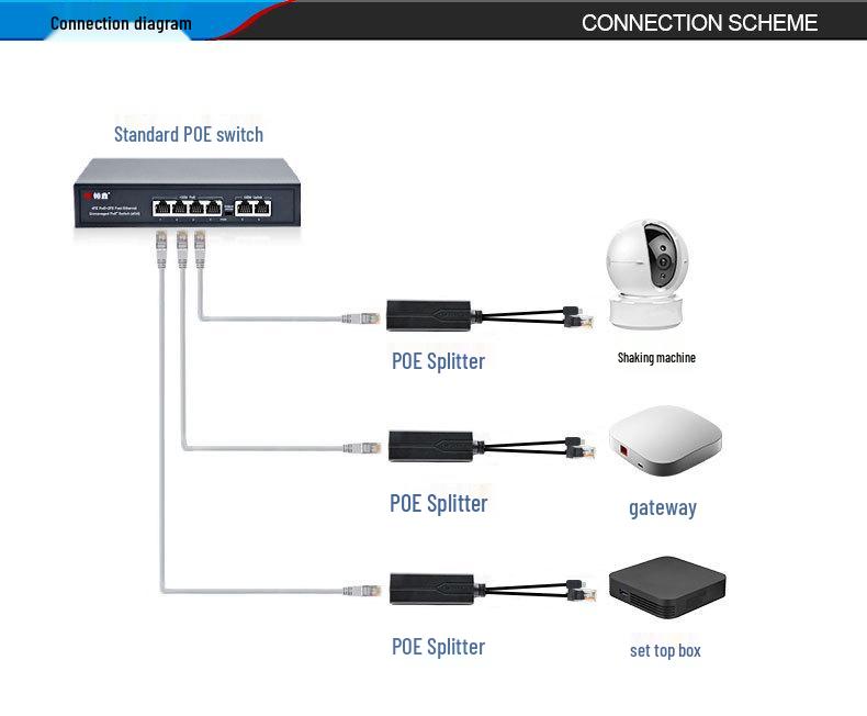 Type-C Port Gigabit POE Splitter, 48V To 5V USB Power Module