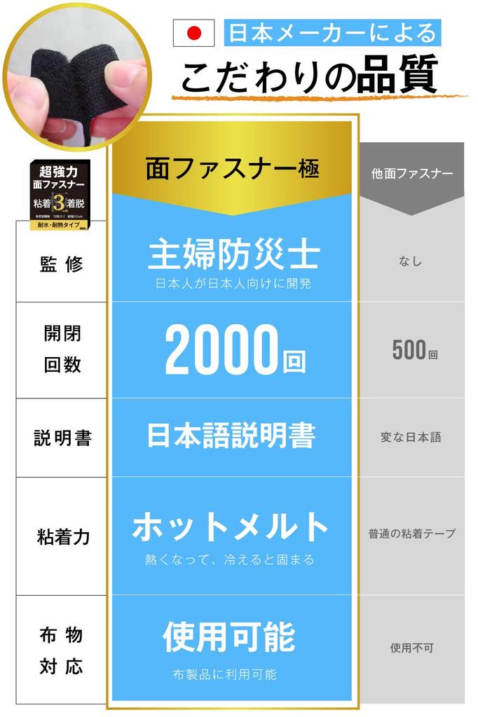 iHouse All Fastener with Super Hot Waterproof Female X 12 Hook-and-loop Double-sided Tape, Strong, Melt, Waterproof, Heat-resistant, Dust-proof,