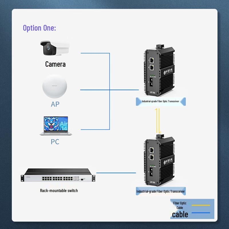 Zhongke Industrial 100M Fiber Optic Transceiver