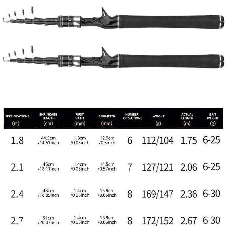 Fishing Rods Fishing Tackle Accessories Casting Travel Rod Telescopic Carbon Fishing Poles Portable Short Rods
