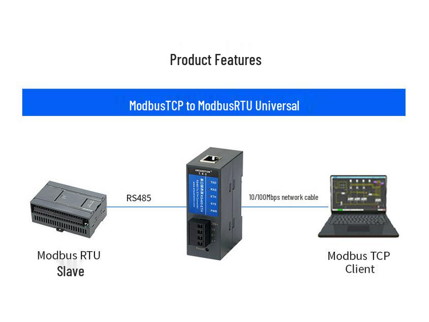 Aimotion Modbus Gateway: RS-485 to Ethernet IoT Communication Module