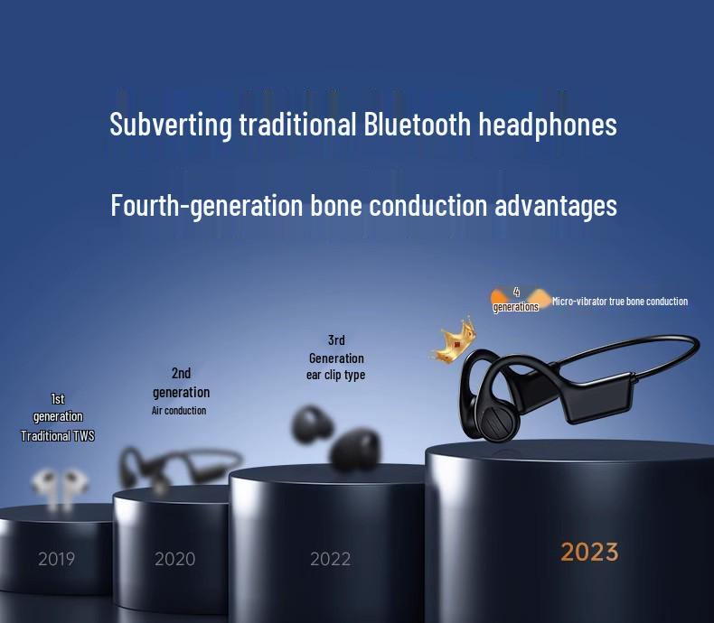Bone Conduction Sports & Swimming Headphones - Long Battery Life, No Sound Leakage, Comfortable Fit, Bluetooth Enabled