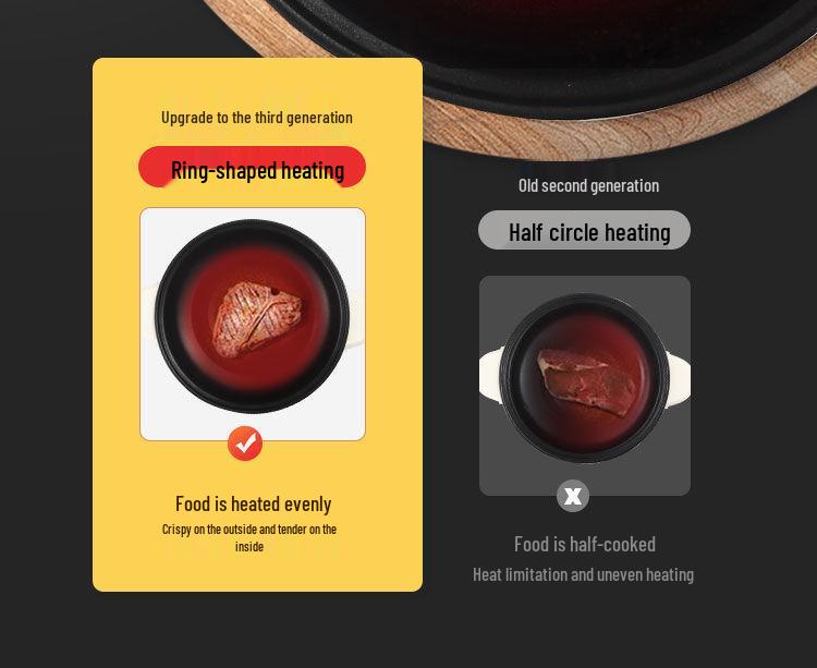 Multifunctional Mini Electric Wok, Hot Pot & Rice Cooker for Dorms & Households