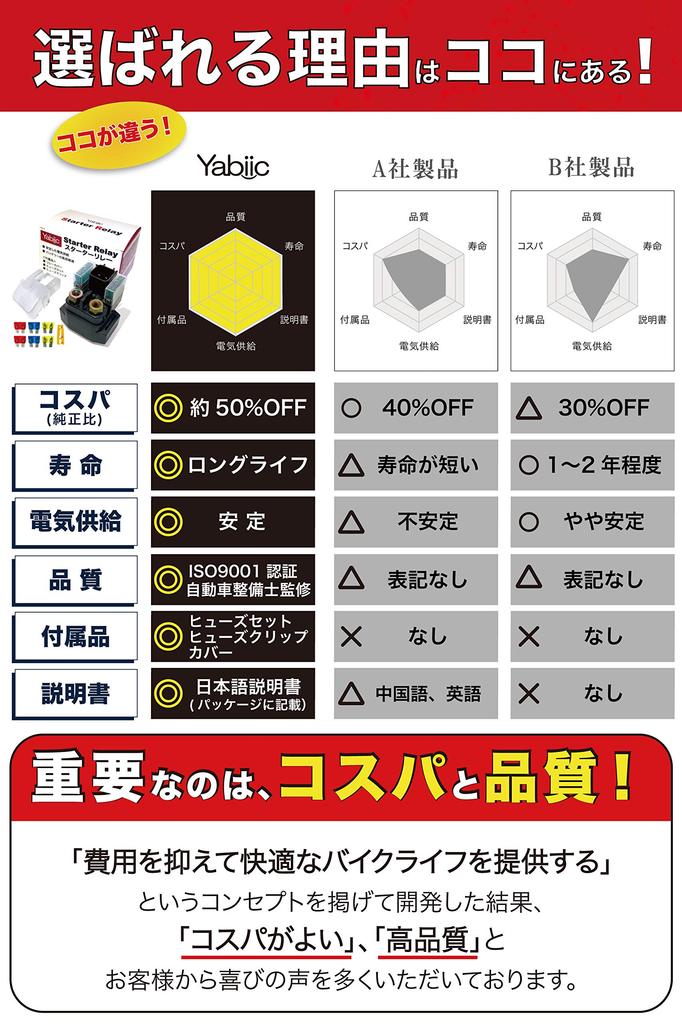 Yabiic Cell Starter Relay Address V125 G S Skywave 250 / 400 Bandit 250