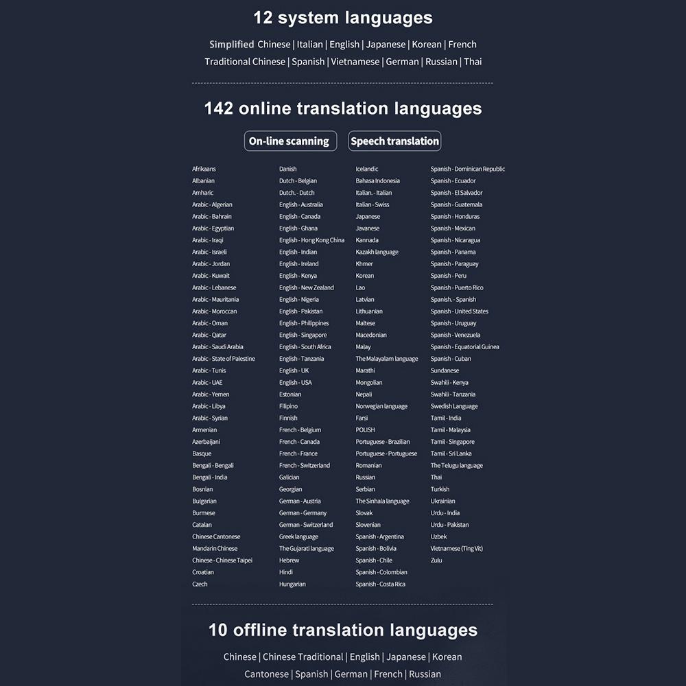 Słownik Tłumaczenie Pen Skanowanie Czytnik Urządzenie Tekst Skanowanie Czytanie Tłumacz WiFiBT Połączenie