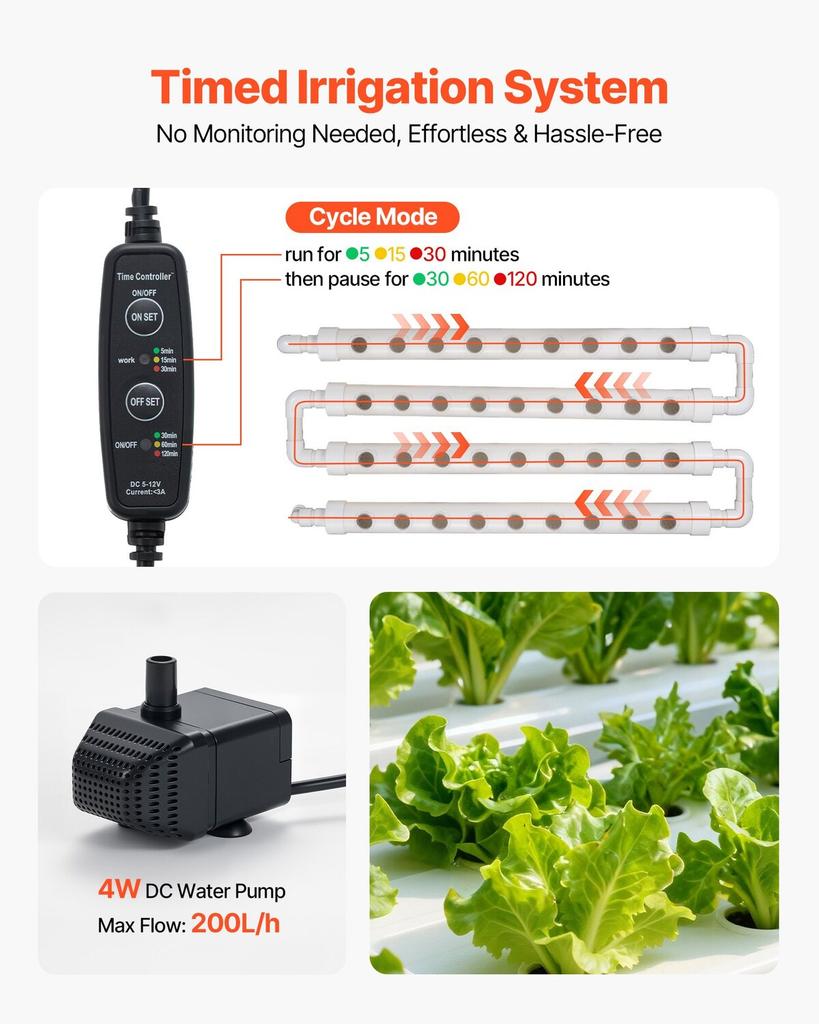 Hydroponik Anzuchtsystem Kit, 3-stufig 108 Löcher UPVC-Rohr Hydroponik Grow Kit mit zeitgesteuerter Bewässerung, Verdickte Hydroponikrohre, Indoor Hausgarten