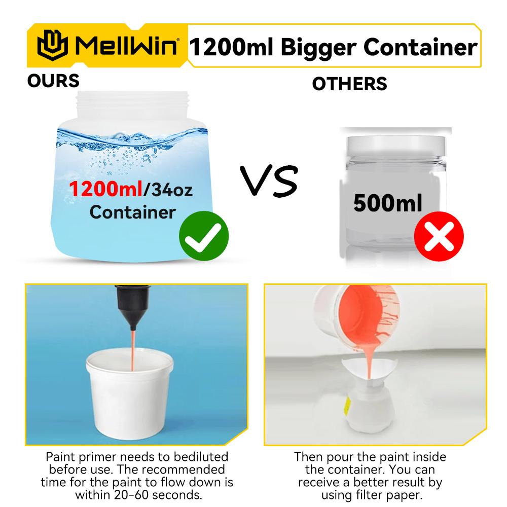 MELLWIN 1200ML Wireless Electric Paint Spray Gun Cordless Paint Sprayer Car Furniture Household Sprayer For Makita 18V Battery Pin