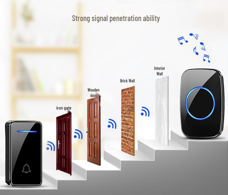 Waterproof Wireless Doorbell with Long-Range, Self-Powered Smart SOS Button for Elderly