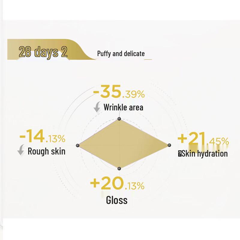 Runbaiyan Hyaluronic Acid Anti-Wrinkle & Hydrating Eye Mask