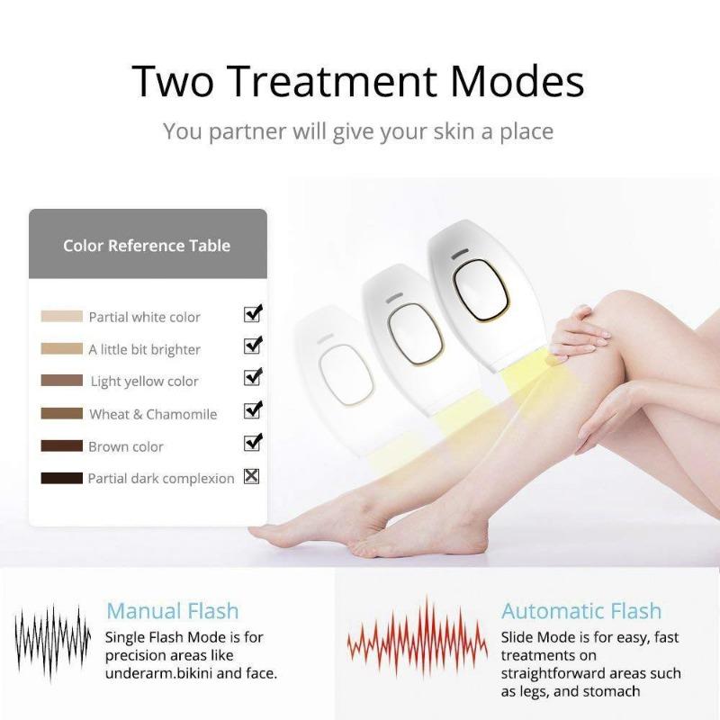 IPL Epilator Laser Hair Removal Device & Rejuvenation Shaving for Men & Women Handheld Home Use Hair Remover Painless Intense Pulsed Light