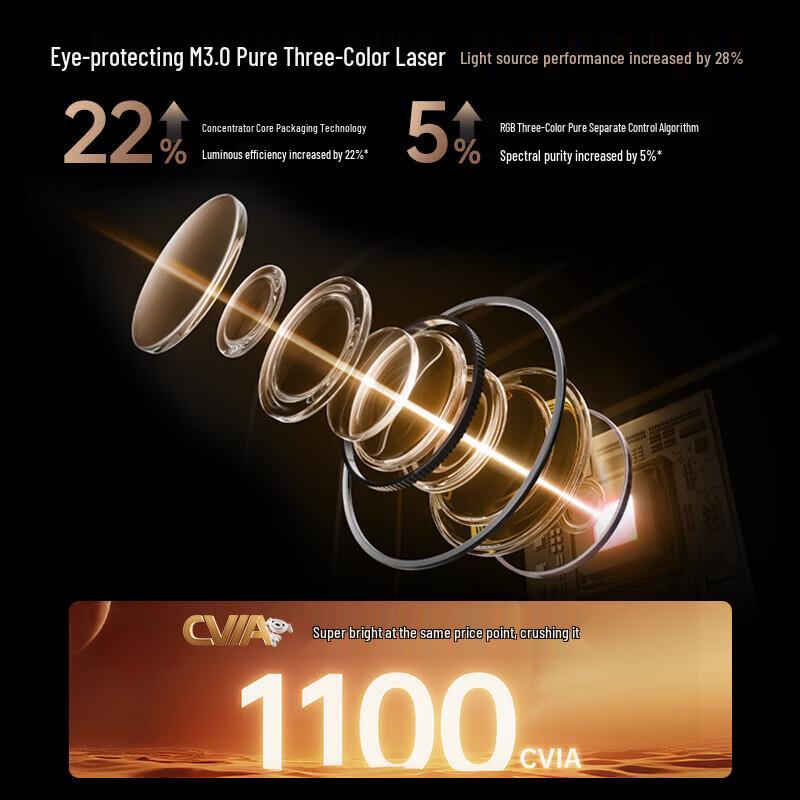 JMGO N1 Air 3rd Gen Smart Home Theater Projector