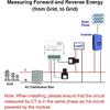 WiFi Smart Single/Dual Channel Energy Meter with Buzzer Alarm and App Alarm, Setable Threshold 1/2 Clamp 80A - Bidirectional, Smart Life App Control