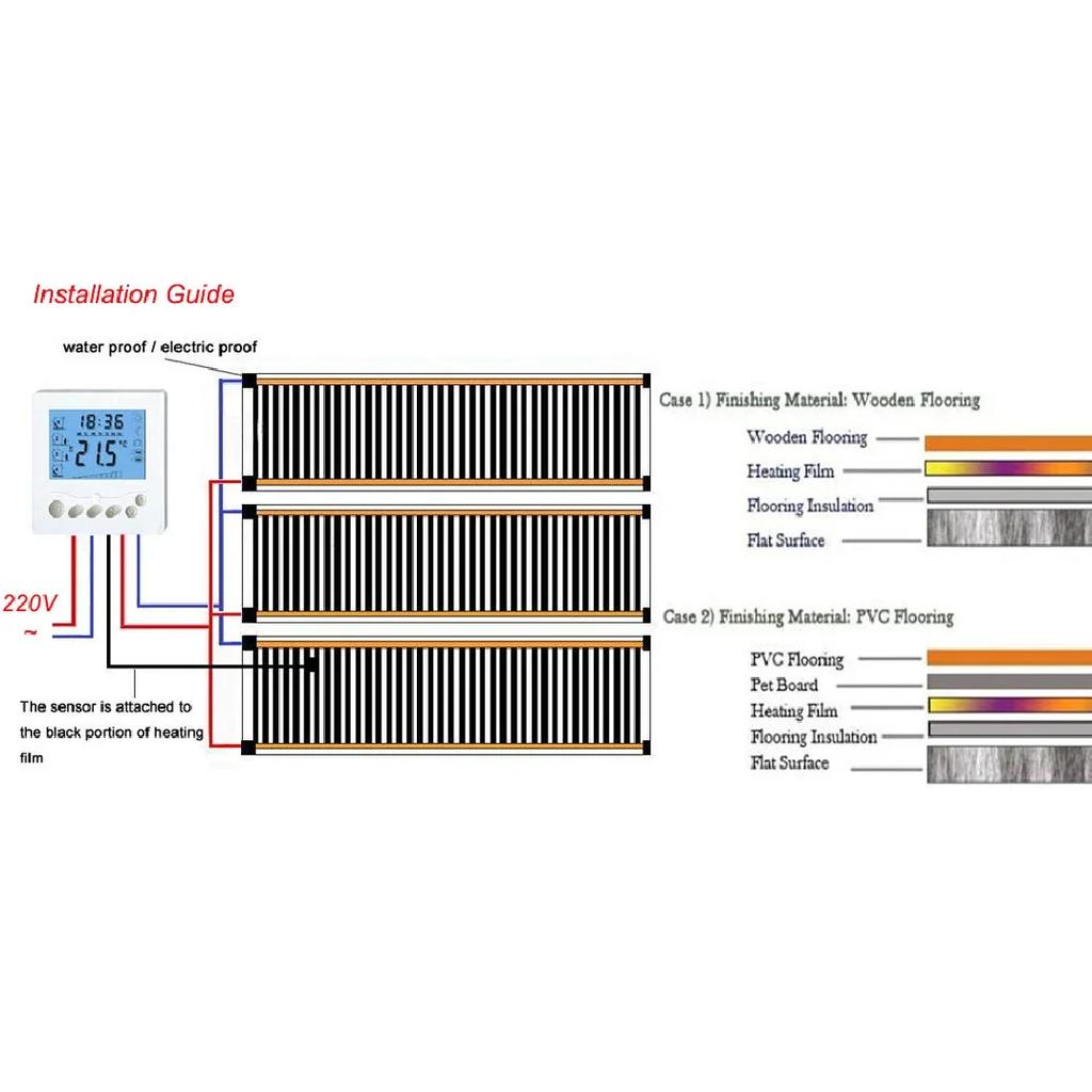 AC220V Infrared Underfloor Heating Film 220w/m2 Warm Mat with Clamps Insulation Pastes
