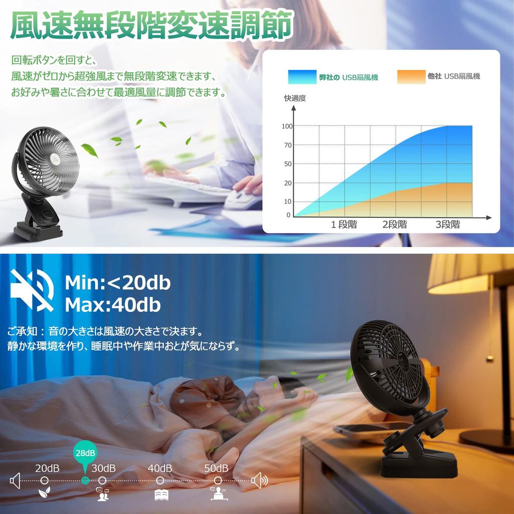 USB Desk Fan with Automatic Oscillating Hanging LED Stepless Airflow Up To 125 Hours of Continuous Angle Quiet Suitable for and Heatstroke Outdoor