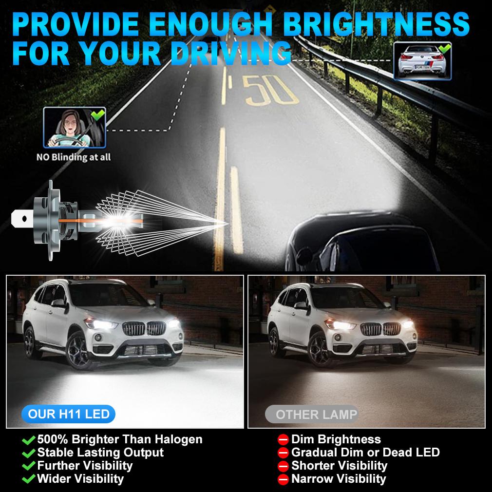 2 stk 30000LM H4 H7 LED-frontlyspærer Mini Turbo H11 LED H8 9005 HB3 9006 HB4 H1 H3 80W Bil Tåkelys Frontlys Auto Plug&Play Lampe 6500K Hvit