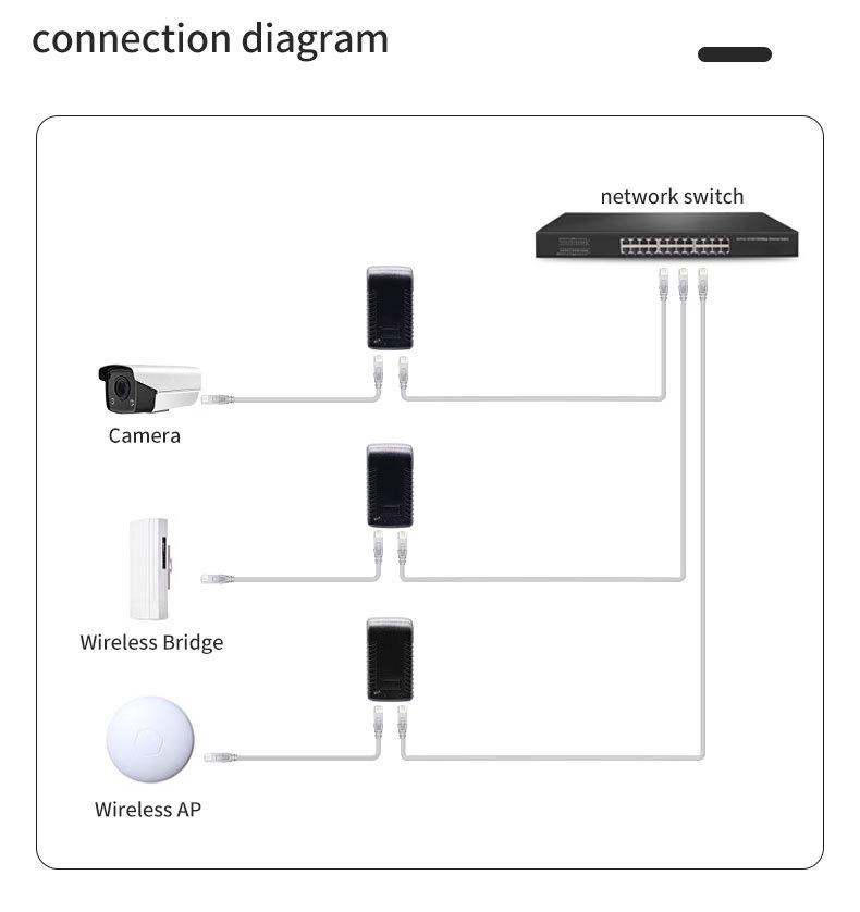 48V 0.5A Non-standard POE Network Power Adapter Converter Plug