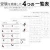 Apricity Molecular Model Kit for Molecular Structure, Organic and Inorganic Chemistry [Includes Japanese Instructions Supervised by University of Toky