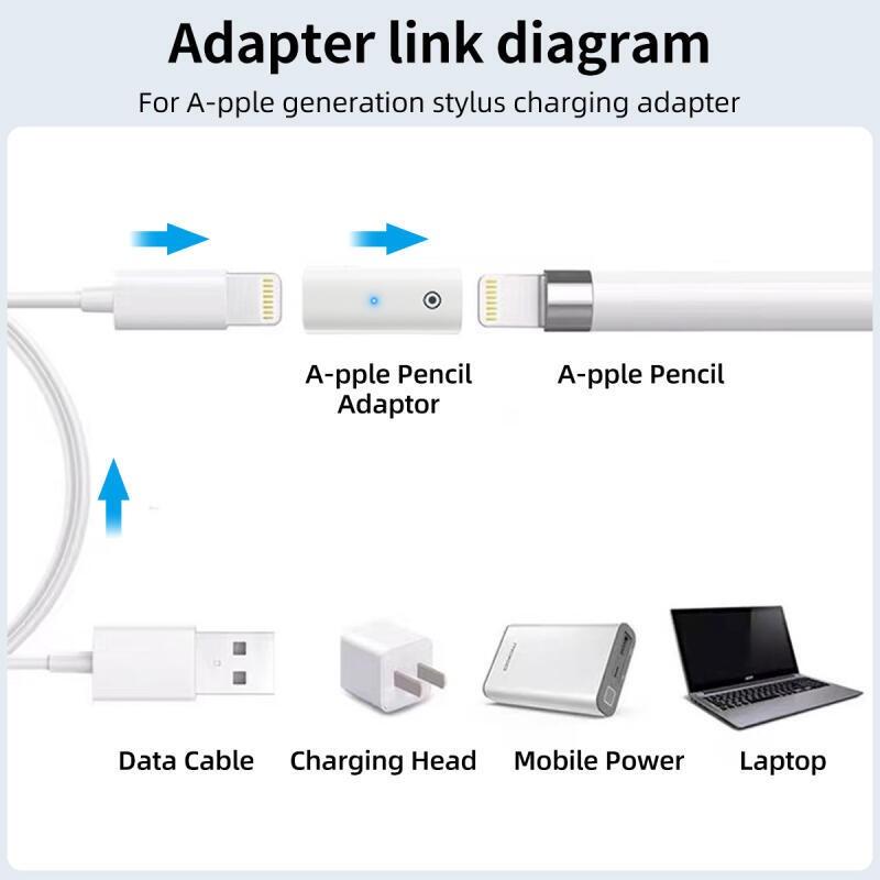 FONKEN Adapter do ładowania rysika do Apple Pencil pierwszej generacji typu C do złącza Lightning ze wskaźnikiem świetlnym