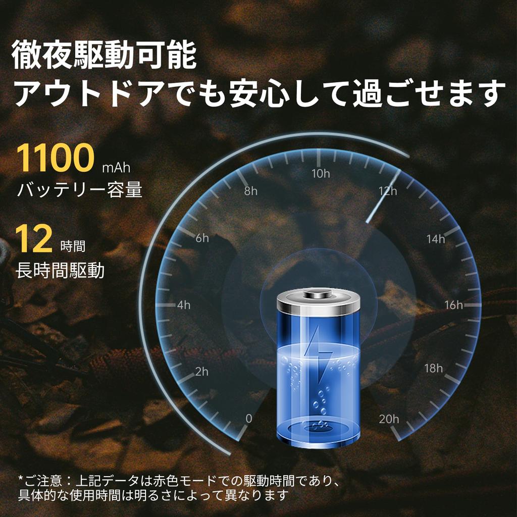 Naturehike Handheld Flashlight with 3 Color for Camping Switching, Type-C Rechargeable, (Green)