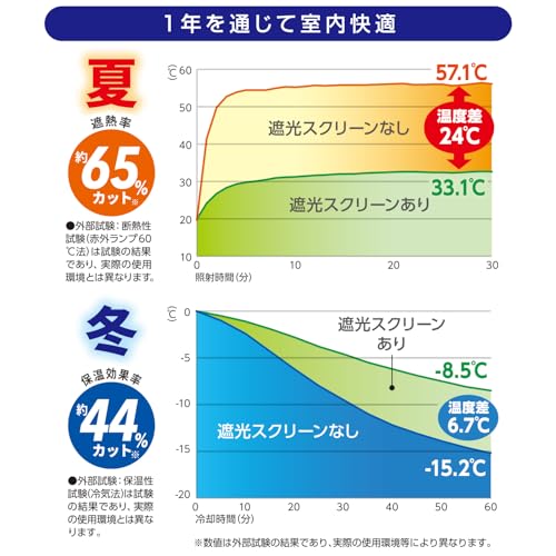 R(R) Window Insulation and Blackout Screen L, 90 x 210 x 0.1 (cm), Heating and Cooling Efficiency, Energy Saving, Power Saving, Air Conditioner HN-074