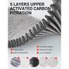 Per Tesla Model Y 2024 -2020 Filtro Abitacolo HEPA Sostituzione Filtro Presa d'Aria con Carbone Attivo per Accessori Model Y