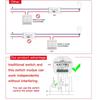 MOES Smart RF ZigBee 3.0 DIY Switch Module Tuya Smart Life App Remote Control Works Alexa Google Home Assistant Voice Controller