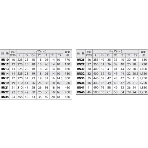 Super Single-Ended Ratchet Wrench (Claw Type) Hexagonal Width: 26 RN26