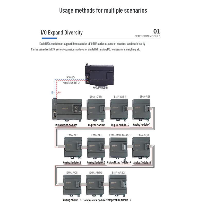 AiMoxun RS485 Communication I/O Expansion Modules