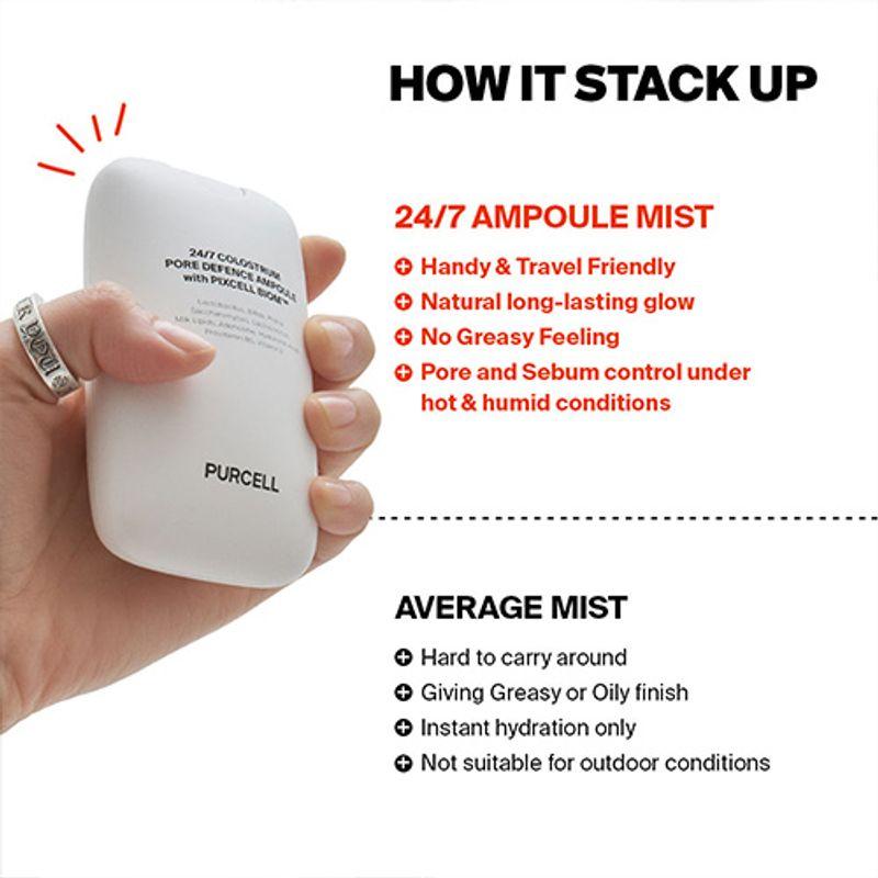 PURCELL *renew* 24/7 Colostrum Pore Defence Ampoule 55ml