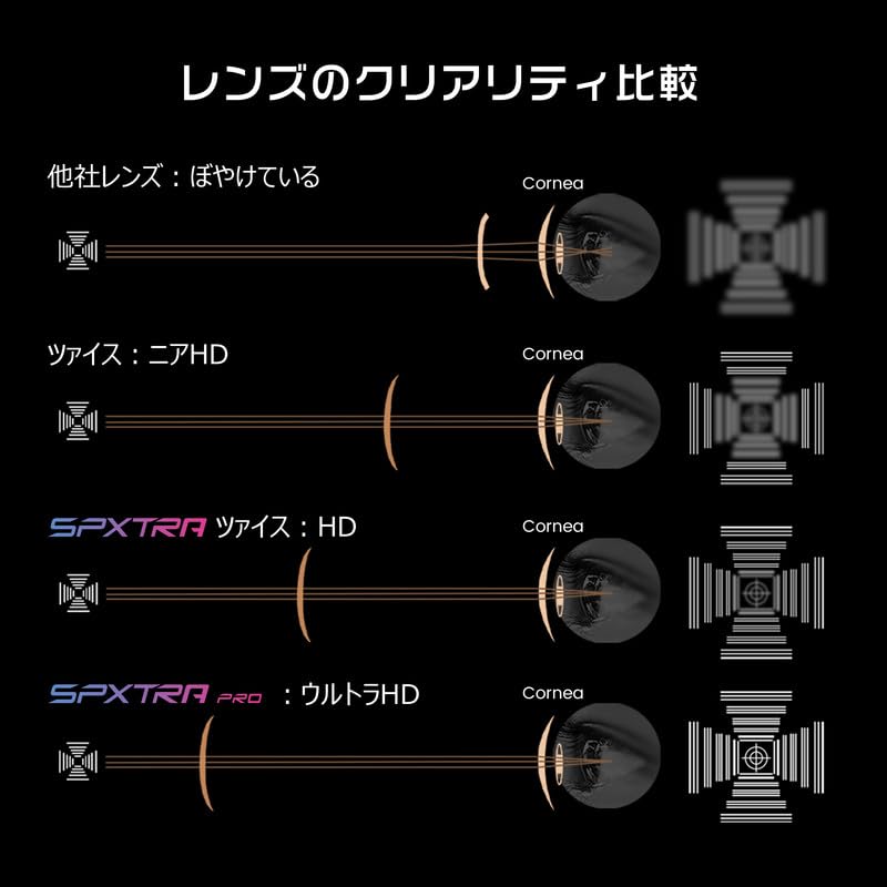 Powster und Ski-Goggles mit SPXTRA-Technologie UV Passend über austauschbare Goggle Magnetische Ski, Snowboard, [Hochpräzisionslinsen, Schutz,