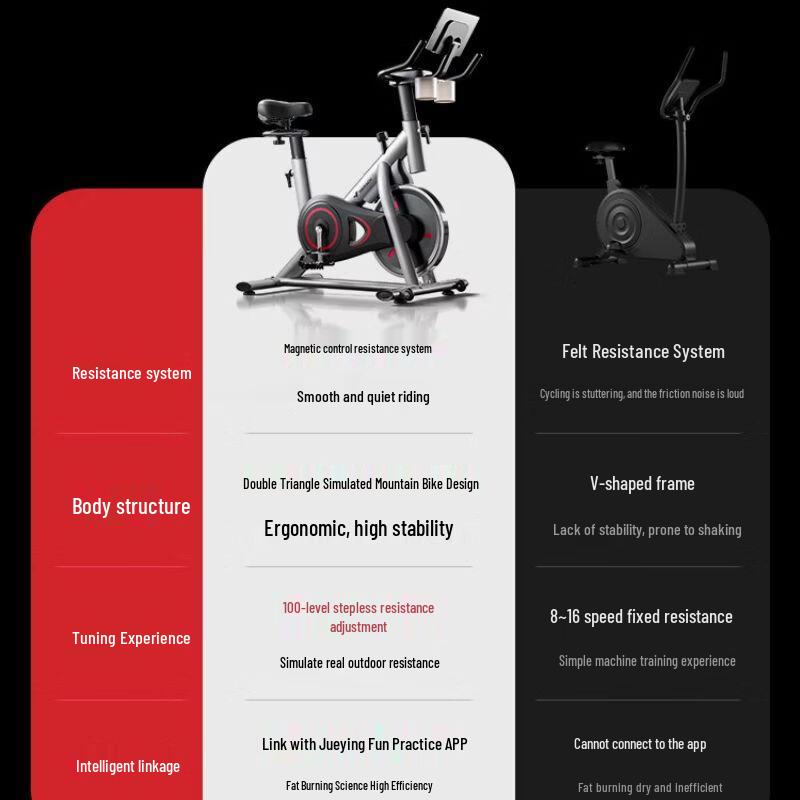 Merrock Shadow A1 Smart Exercise Bike CN plug (adapter included)
