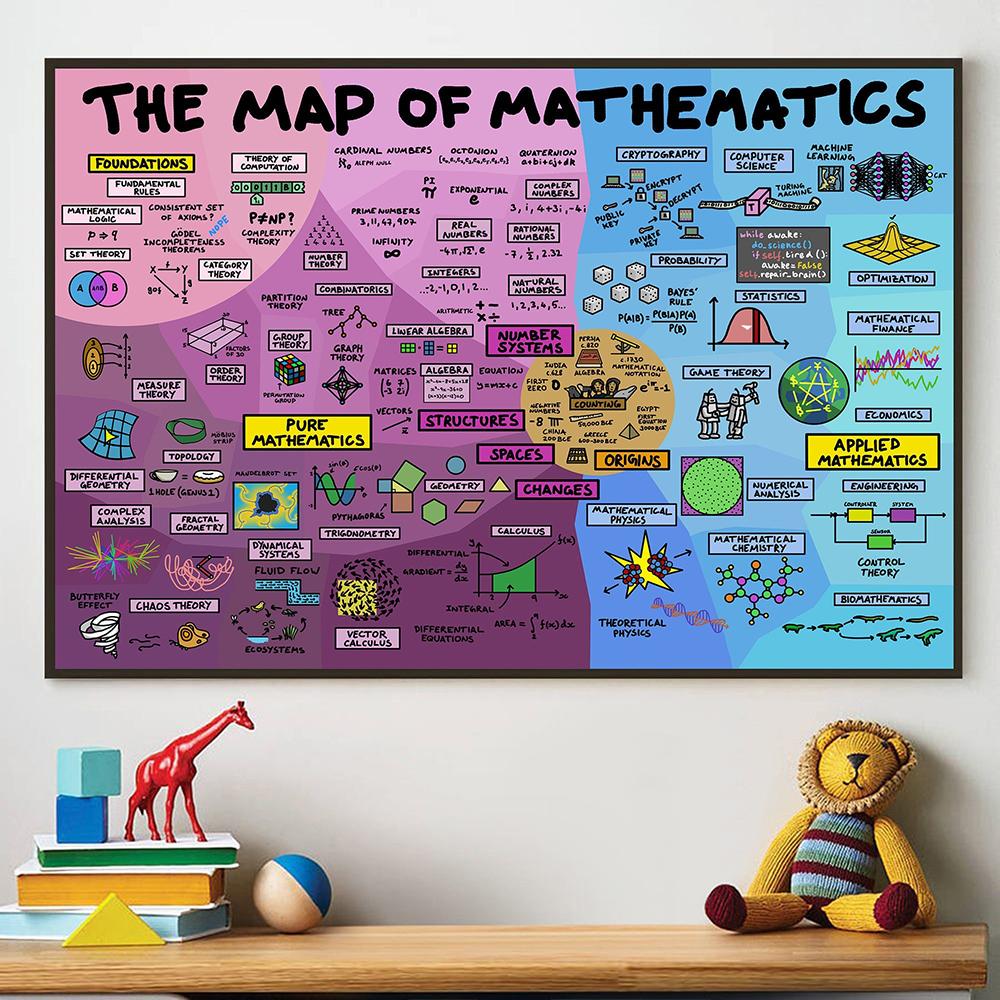 Mathematical Map Poster and Printmaking Oil Painting School Teacher Gift Wall Art Picture