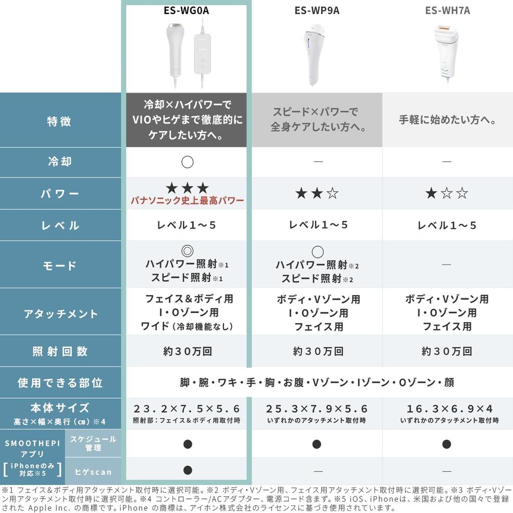 Panasonic cooling in Panasonic Light Beauty Device Light Esthetic Smooth Epi High Power Gray [With function/released 2023] ES-WG0A-H