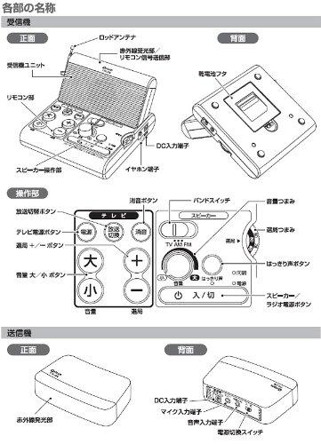 YAMAZEN Curiom Handheld Speaker with Remote Control and AM/FM Radio, YTR-200