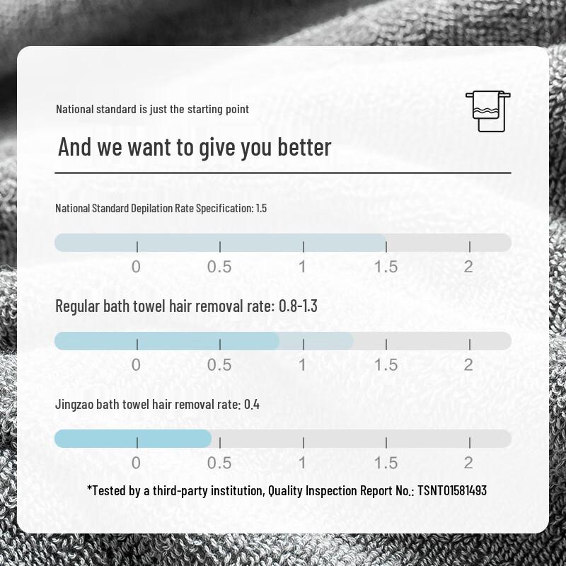 Jingdong Zhizao 7A Antibacterial Pure Cotton Bath Towel