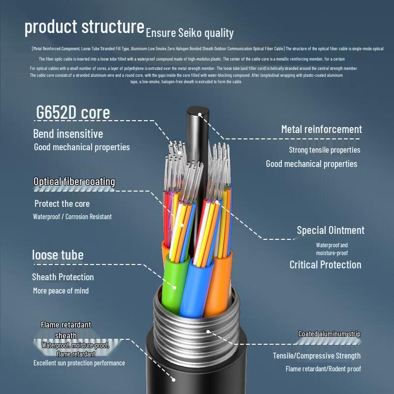Yangye YE-GYTA Outdoor Armored Multimode Fiber Optic Cable