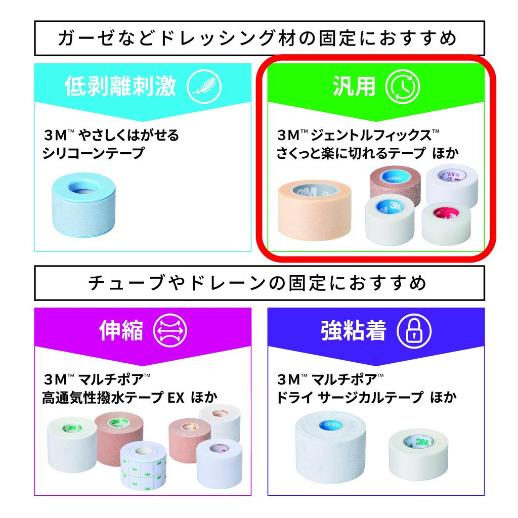 Transpore 24 cans 1527-0 (12.5MM)